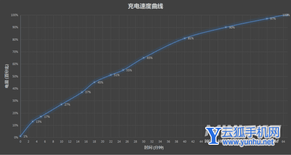 华为P50Pocket续航怎么样-续航实测