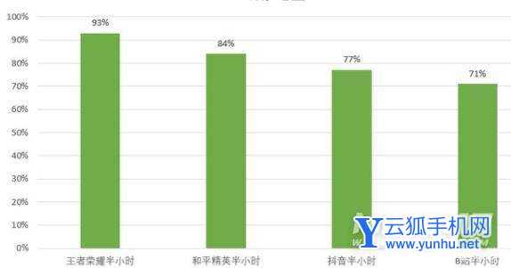 荣耀Magic3续航怎么样-续航实测