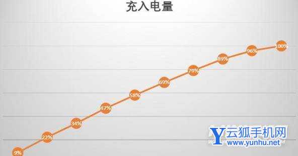 荣耀Magic3续航怎么样-续航实测