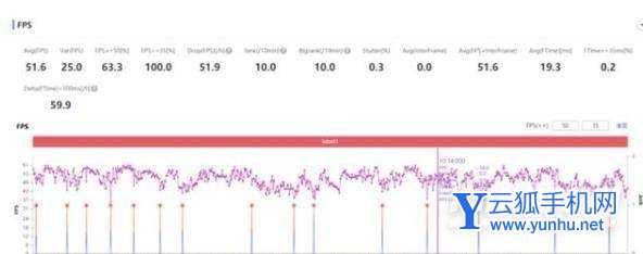 荣耀Magic3Pro散热怎么样-散热评测