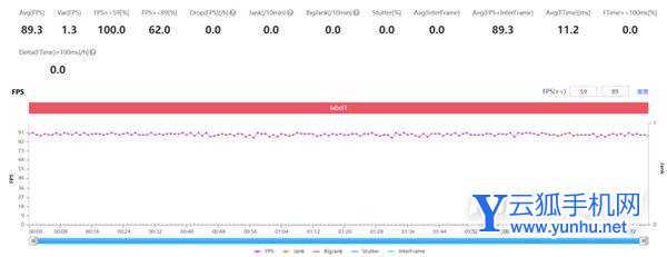 荣耀Magic3Pro散热怎么样-散热评测