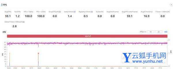 荣耀Magic3玩<a href='https://www.wddqw.com/c_657.html' target='_blank'>游戏</a>怎么样-<a href='https://www.wddqw.com/c_657.html' target='_blank'>游戏</a>性能评测