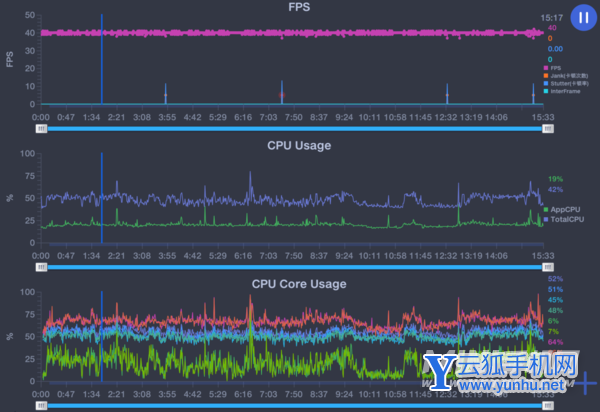 OPPOA96续航怎么样-续航详情