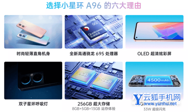 oppoa96和a95哪个好-区别是什么-参数对比