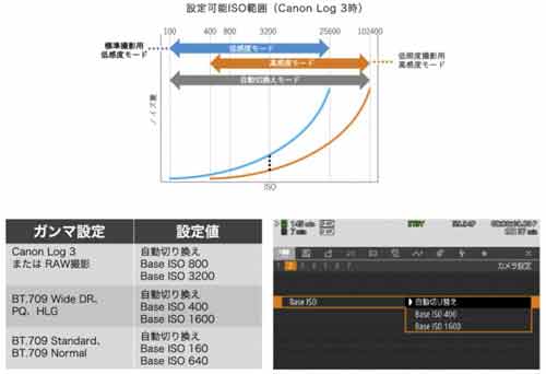 一体两面的佳能 EOS R5 C ( 附与 EOS R5 的规格对比 ) 