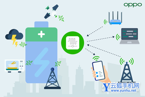 零功耗通信系统是什么-有什么作用图片