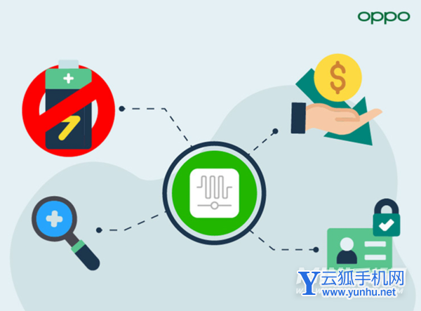 零功耗通信系统是什么-有什么作用图片