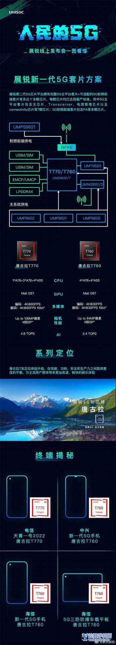 电信天翼1号2022搭载的是什么处理器