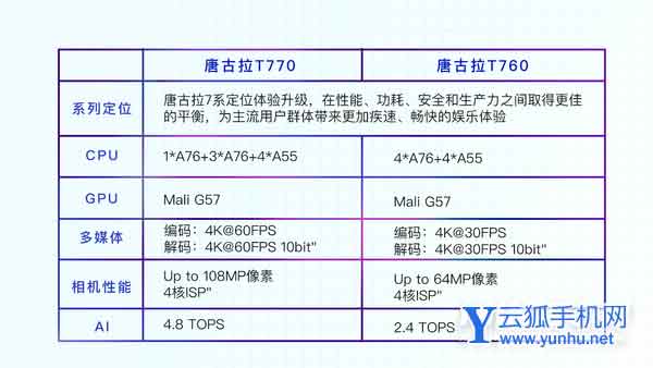 电信天翼1号2022搭载的是什么处理器