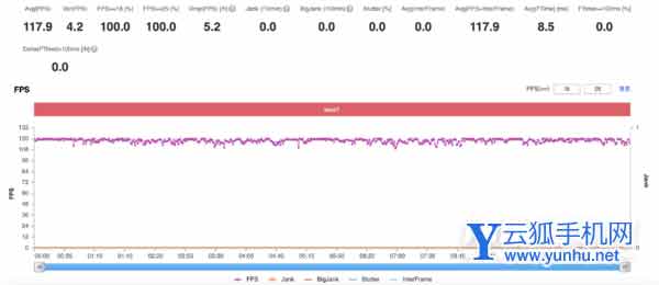 iqoo9pro是真正的驯龙高手吗-是目前温控最好的手机吗