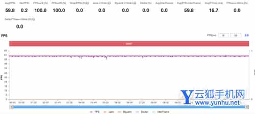iqoo9pro是真正的驯龙高手吗-是目前温控最好的手机吗