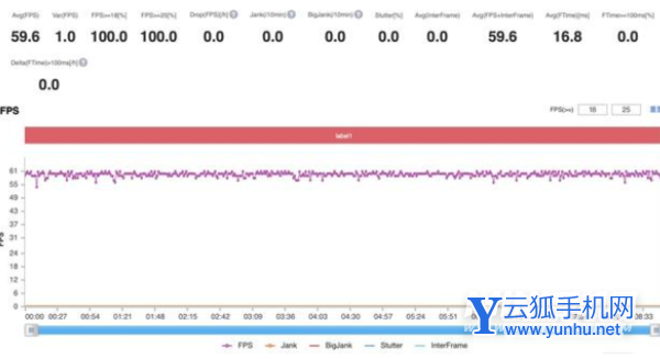 荣耀Magic3Pro玩<a href='https://www.wddqw.com/c_657.html' target='_blank'>游戏</a>怎么样-<a href='https://www.wddqw.com/c_657.html' target='_blank'>游戏</a>实测