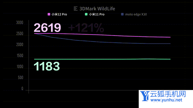 小米12Pro散热怎么样-散热详情