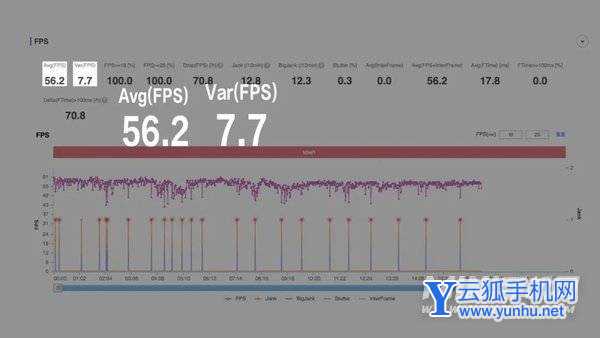 小米12Pro散热怎么样-散热详情