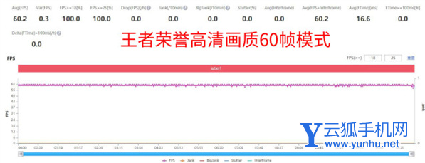 红米note11全面评测-性能详情