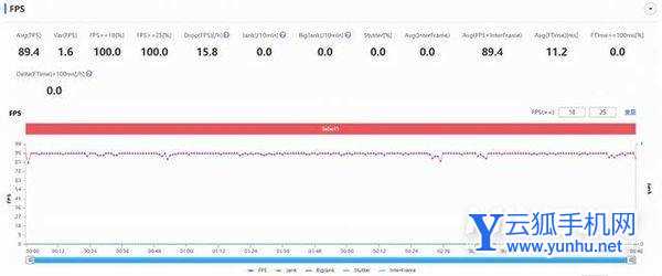 黑鲨4s手机吃鸡怎么样-手机<a href='https://www.wddqw.com/c_657.html' target='_blank'>游戏</a>体验好吗