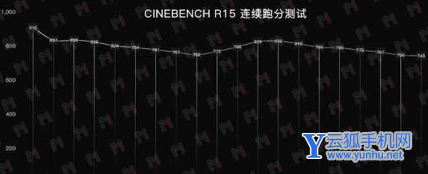 realmeBook散热怎么样-散热详情