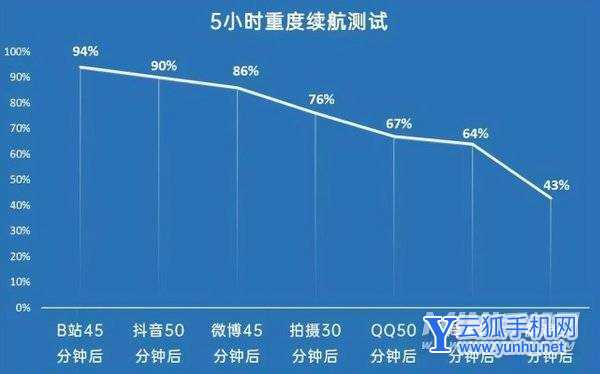 iQOO9Pro实际体验怎么样-手机使用体验好吗图片