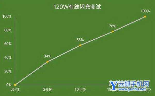 iQOO9Pro实际体验怎么样-手机使用体验好吗图片