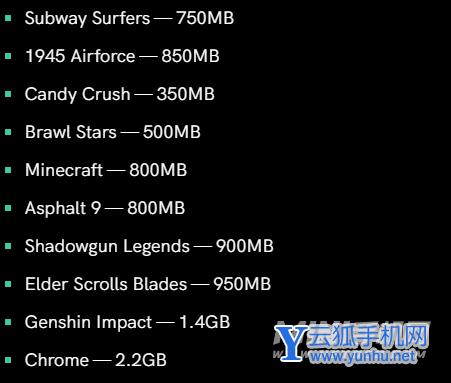 2022手机内存选择多少的好-多大的手机内存可以入手