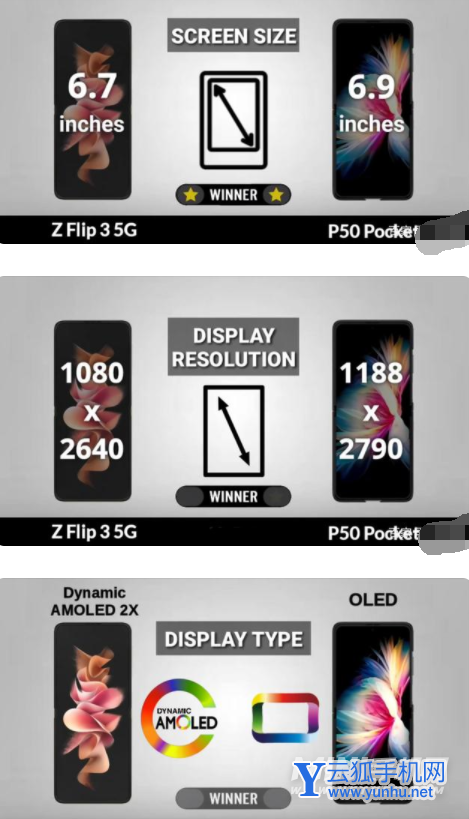 华为P50Pocket和三星ZFlip3擂台对局，哪款手机性价比更高