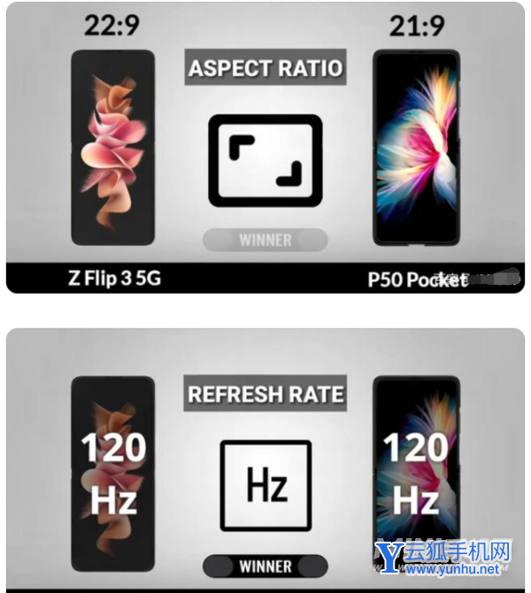 华为P50Pocket和三星ZFlip3擂台对局，哪款手机性价比更高