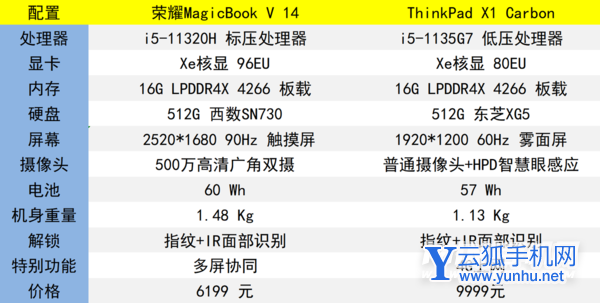 D:/Desktop/honor V14 vs X14/屏幕截图 2022-01-25 094402.png屏幕截图 2022-01-25 094402
