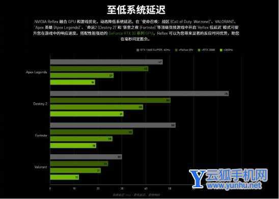 索泰GeForceRTX3050X-GameOC玩<a href='https://www.wddqw.com/c_657.html' target='_blank'>游戏</a>怎么样-<a href='https://www.wddqw.com/c_657.html' target='_blank'>游戏</a>性能实测