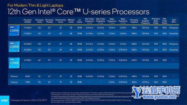 i5-1235U跑分多少-跑分详情