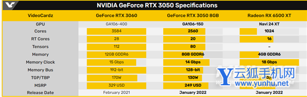 rtx3050显卡什么水平-可以为用户提供什么样的性能体验图片
