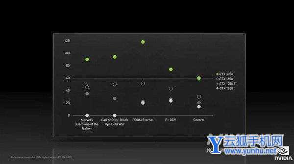 rtx3050显卡什么水平-可以为用户提供什么样的性能体验图片