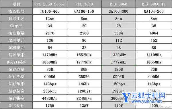 rtx3050显卡什么水平-可以为用户提供什么样的性能体验