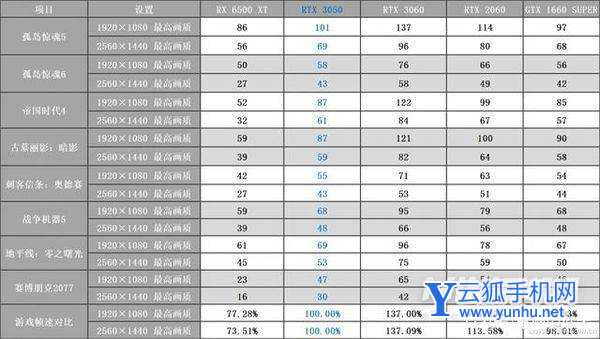 rtx3050显卡什么水平-可以为用户提供什么样的性能体验