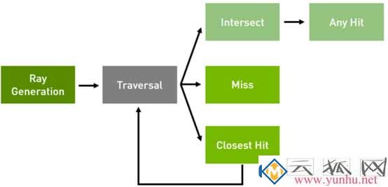 optix是什么意思？哪些显卡支持optix？(图6)