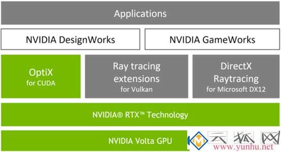 optix是什么意思？哪些显卡支持optix？(图4)