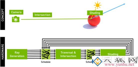 optix是什么意思？哪些显卡支持optix？(图5)