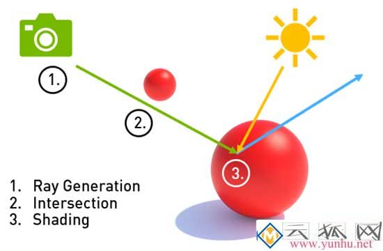 optix是什么意思？哪些显卡支持optix？(图3)