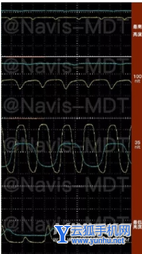 iphone13promax自适应屏幕为何伤眼-是什么原因导致的