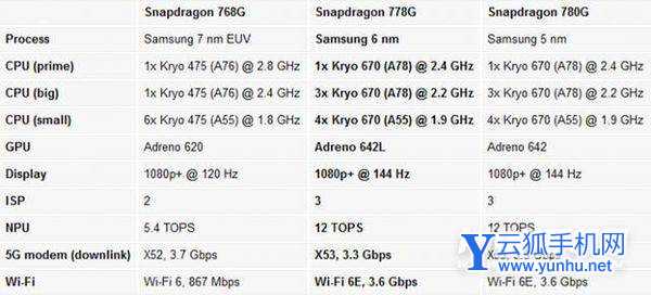 小米11青春活力版和小米11青春版怎么选择-哪款更加值得入手