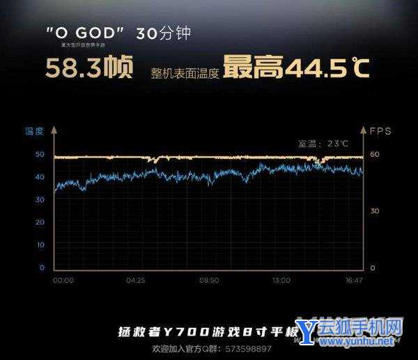 联想拯救者Y700<a href='https://www.wddqw.com/c_657.html' target='_blank'>游戏</a>体验怎么样-<a href='https://www.wddqw.com/c_657.html' target='_blank'>游戏</a>帧率稳定吗