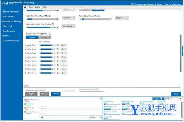 联想拯救者Y9000P性能怎么样-性能评测