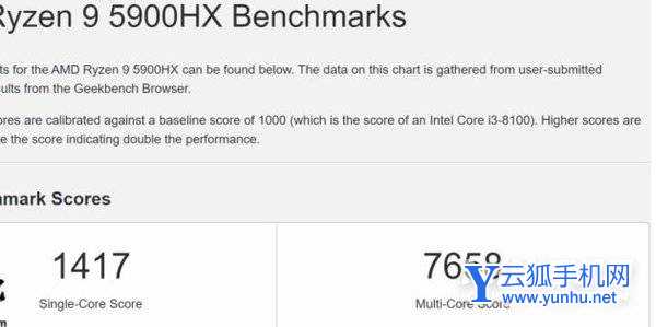 锐龙96900HX跑分多少-跑分详情