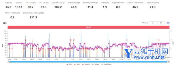 荣耀60Pro玩<a href='https://www.wddqw.com/c_657.html' target='_blank'>游戏</a>发热严重吗-散热怎么样