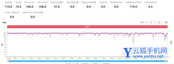 荣耀60Pro玩<a href='https://www.wddqw.com/c_657.html' target='_blank'>游戏</a>发热严重吗-散热怎么样