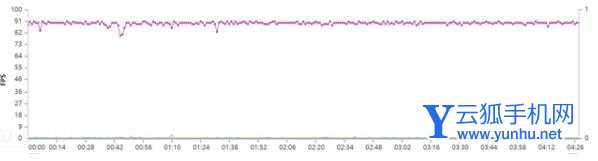 红魔6<a href='https://www.wddqw.com/c_657.html' target='_blank'>游戏</a>性能怎么样-红魔6<a href='https://www.wddqw.com/c_657.html' target='_blank'>游戏</a>测评详情