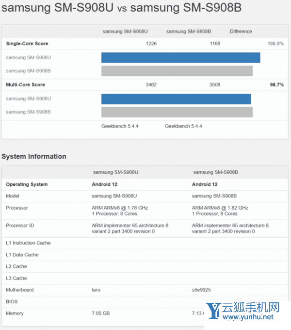 三星GalaxyS22Ultra跑分多少-跑分详情