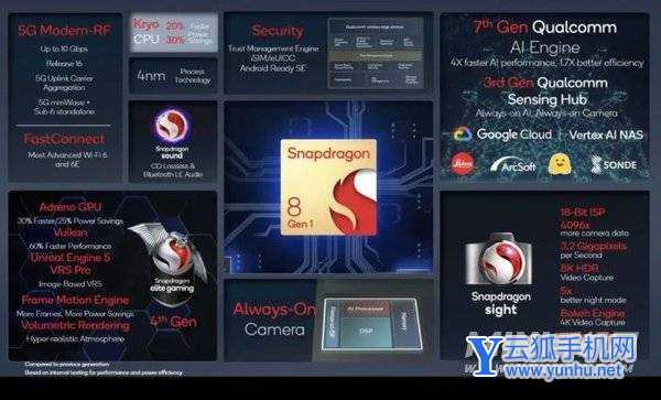 三星s22韩版采用的是什么处理器-是三星的处理器吗