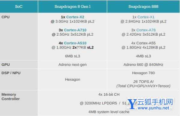 三星s22韩版采用的是什么处理器-是三星的处理器吗