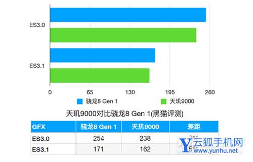 买手机选择天玑9000还是骁龙8gen1的处理器-2022旗舰处理器购机建议