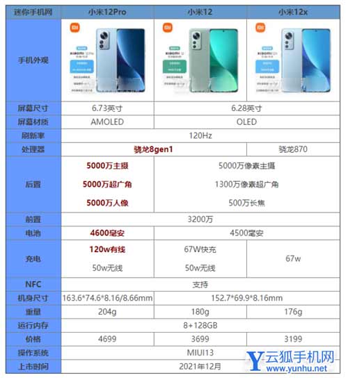小米12、12x、12Pro究竟值不值得入手-怎么选择